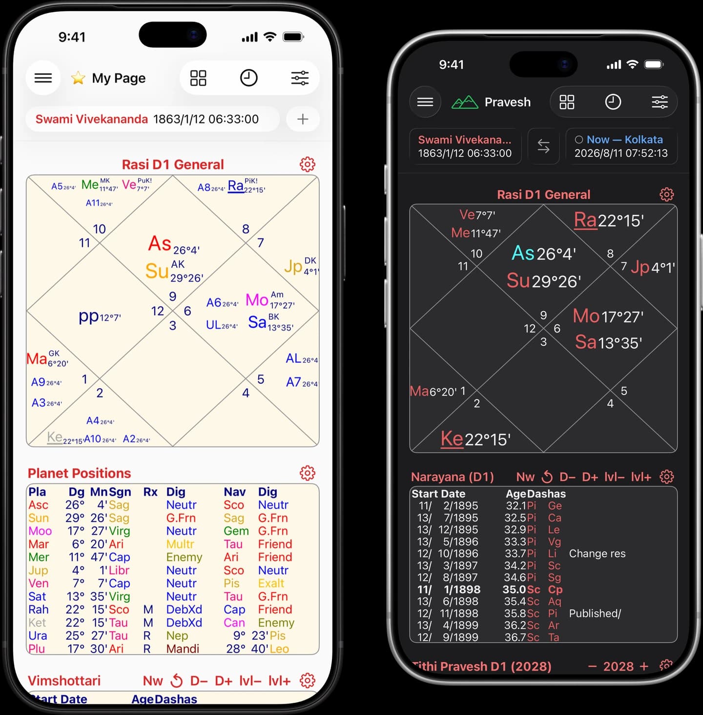 Shri Jyoti Star on two iPhones: My Page in the light theme, with a Rasi D1 chart and a planet positions table, and a Pravesh page in the dark theme, with a Rasi D1 chart and a Narayana dasha table